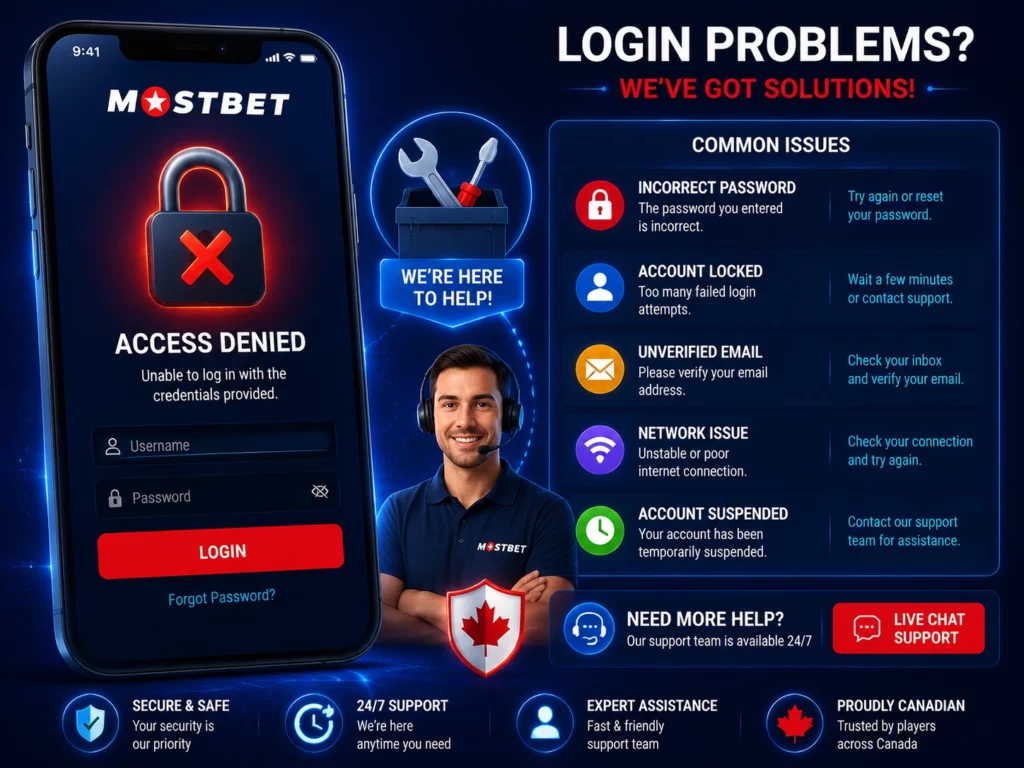 Common Login Problems and Solutions