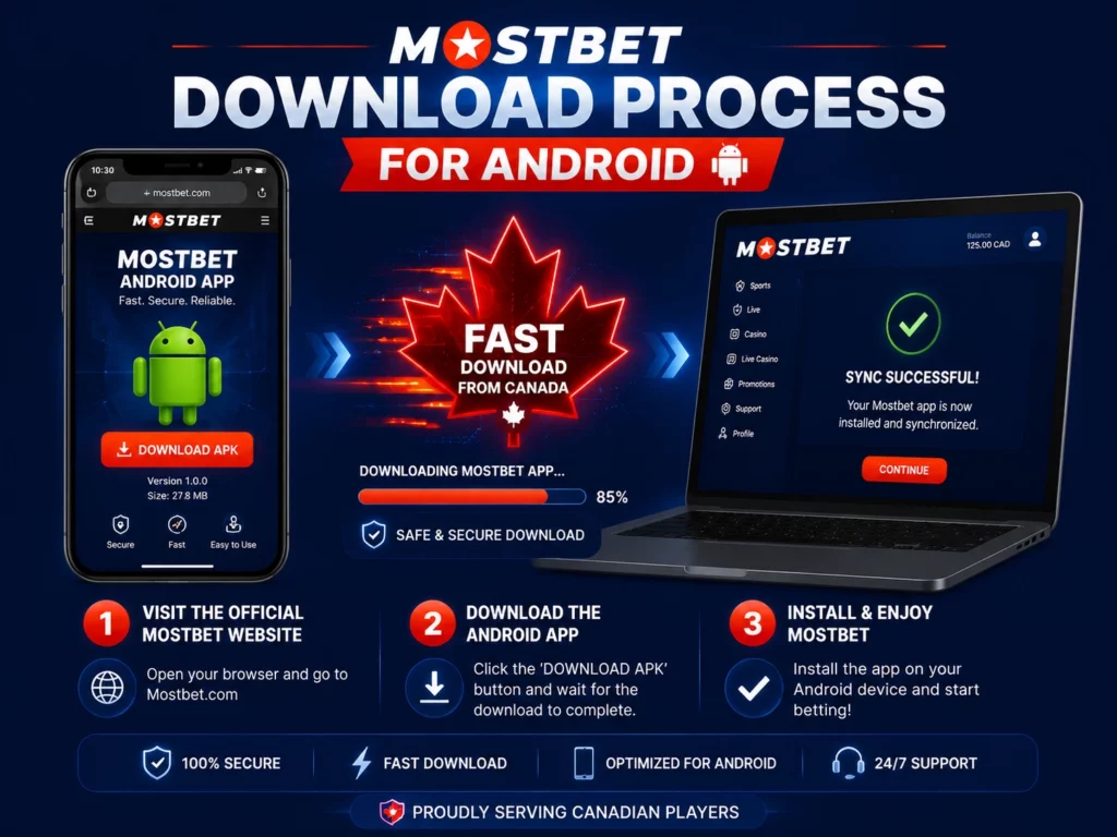 Download Process for Android