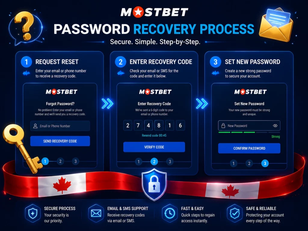 Forgot Password Recovery