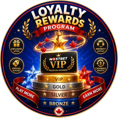 Loyalty Rewards Program