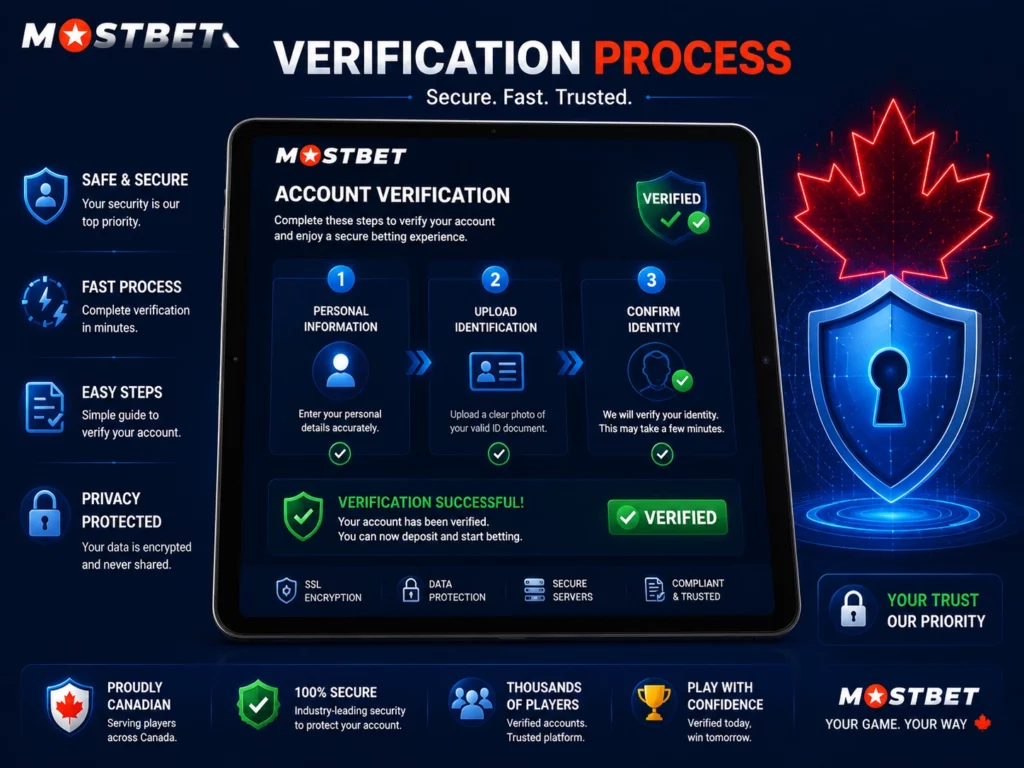 Verification Process