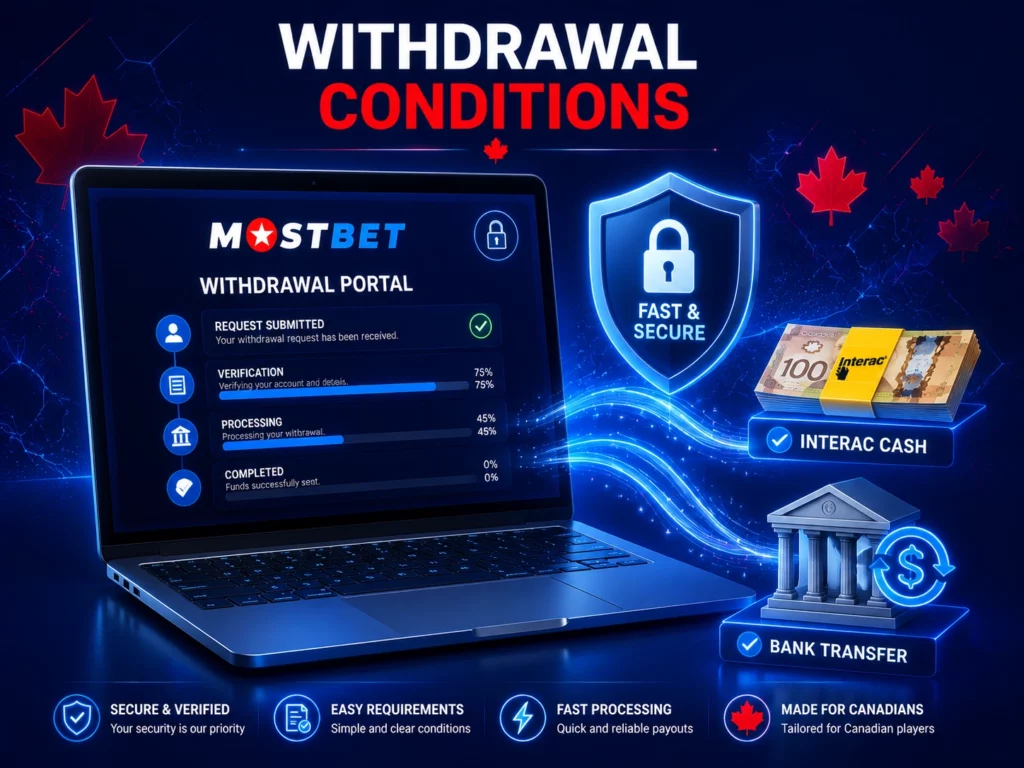 Withdrawal Conditions